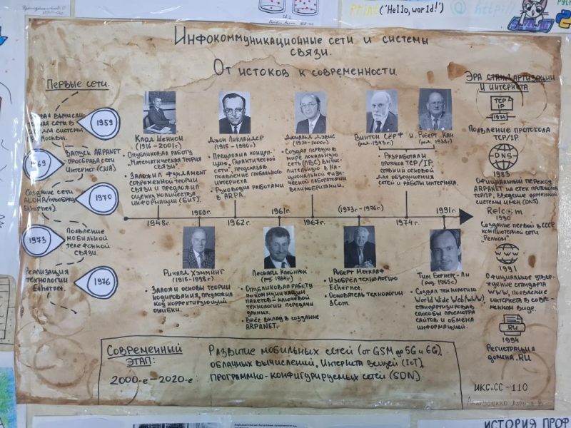  Итоги конкурса стенгазет «Из истории будущей профессии»
