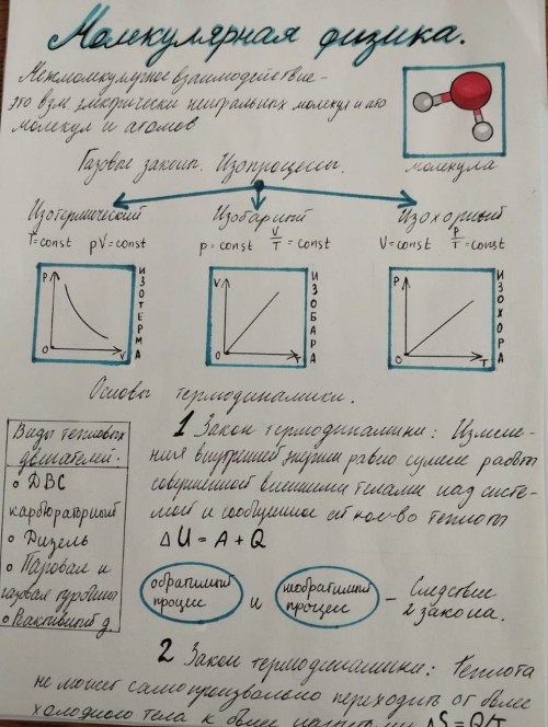 Конкурс интеллект-карт: наука через визуализацию!