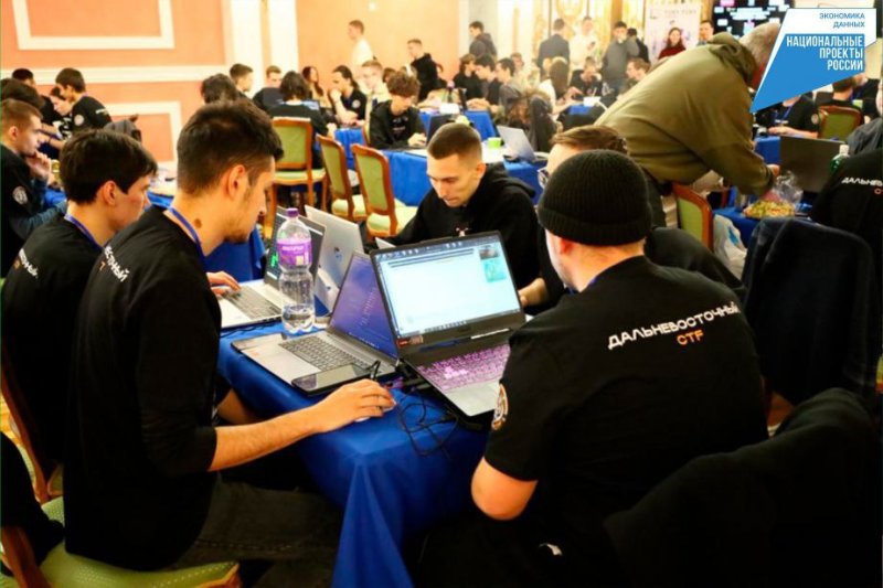 FarEastCTF-2025: ХИИК СибГУТИ на кибертурнире!