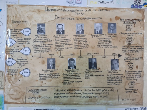  Итоги конкурса стенгазет «Из истории будущей профессии»
